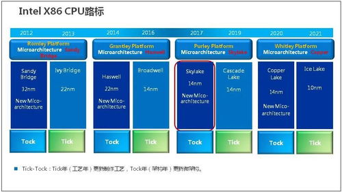 服務器基礎知識全解 從基礎概念到人工智能應用軟件開發