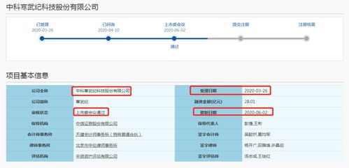 兩月過會傳喜報 吹響芯片集結(jié)號 人工智能基礎(chǔ)軟件開發(fā)